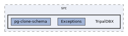 tripal/src/TripalDBX