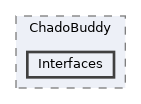 tripal_chado/src/ChadoBuddy/Interfaces