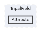 tripal/src/TripalField/Attribute