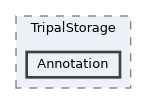 tripal/src/TripalStorage/Annotation