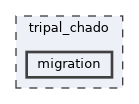 tripal_chado/migration