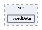 tripal_chado/src/TypedData