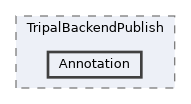 tripal/src/TripalBackendPublish/Annotation