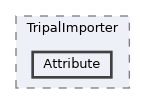 tripal/src/TripalImporter/Attribute