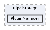 tripal/src/TripalStorage/PluginManager
