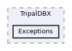 tripal/src/TripalDBX/Exceptions