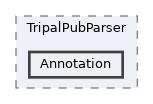 tripal/src/TripalPubParser/Annotation