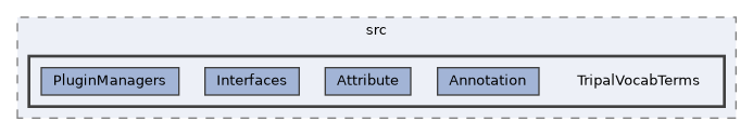 tripal/src/TripalVocabTerms