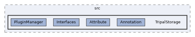 tripal/src/TripalStorage