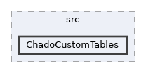 tripal_chado/src/ChadoCustomTables