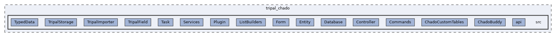 tripal_chado/src