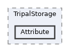 tripal/src/TripalStorage/Attribute