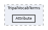 tripal/src/TripalVocabTerms/Attribute
