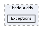 tripal_chado/src/ChadoBuddy/Exceptions