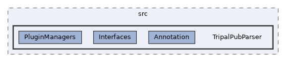 tripal/src/TripalPubParser