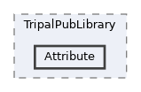 tripal/src/TripalPubLibrary/Attribute