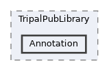 tripal/src/TripalPubLibrary/Annotation