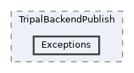 tripal/src/TripalBackendPublish/Exceptions
