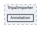 tripal/src/TripalImporter/Annotation