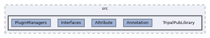 tripal/src/TripalPubLibrary