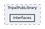 tripal/src/TripalPubLibrary/Interfaces