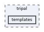 tripal/templates