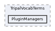 tripal/src/TripalVocabTerms/PluginManagers