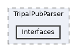 tripal/src/TripalPubParser/Interfaces