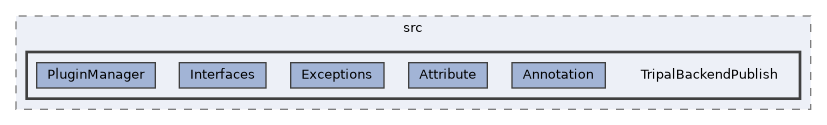 tripal/src/TripalBackendPublish