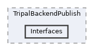 tripal/src/TripalBackendPublish/Interfaces