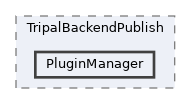 tripal/src/TripalBackendPublish/PluginManager