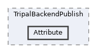 tripal/src/TripalBackendPublish/Attribute