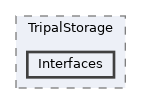 tripal/src/TripalStorage/Interfaces