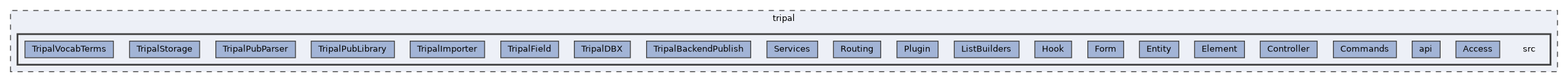 tripal/src